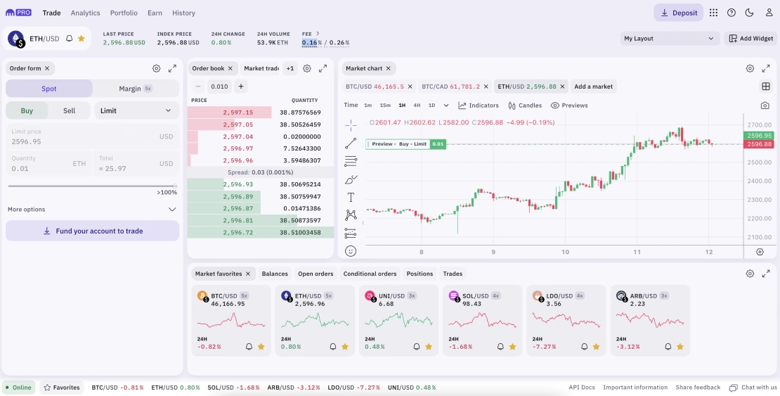 TD Ameritrade and Bitcoin | Is it Offered? | BitIRA®