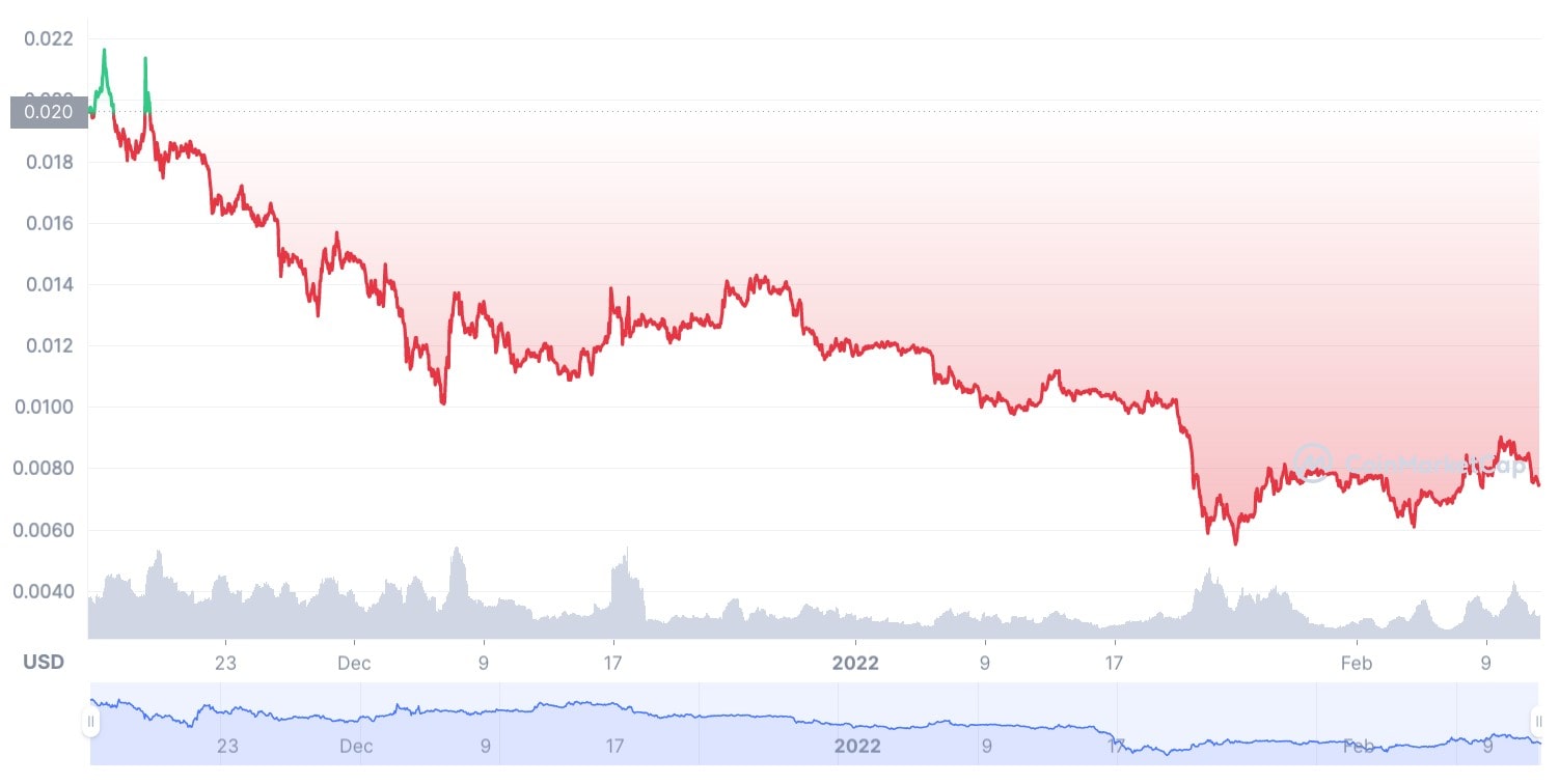 TELCOIN PRICE PREDICTION TOMORROW, WEEK AND MONTH