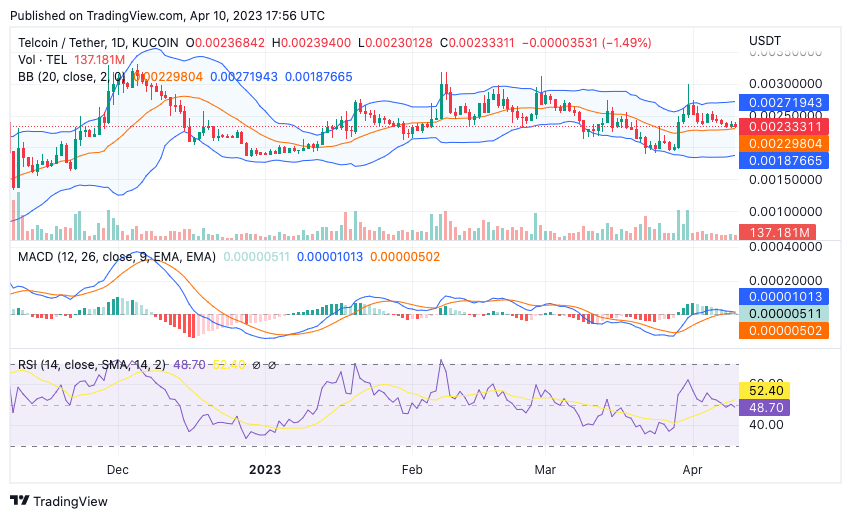 Telcoin price live today (10 Mar ) - Why Telcoin price is up by % today | ET Markets