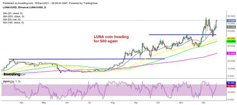 LUNA Coin, Live Price Chart in INR, Historical Data