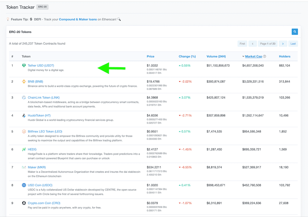 Tether USD (USDT) Token Transactions | Ethereum Mainnet