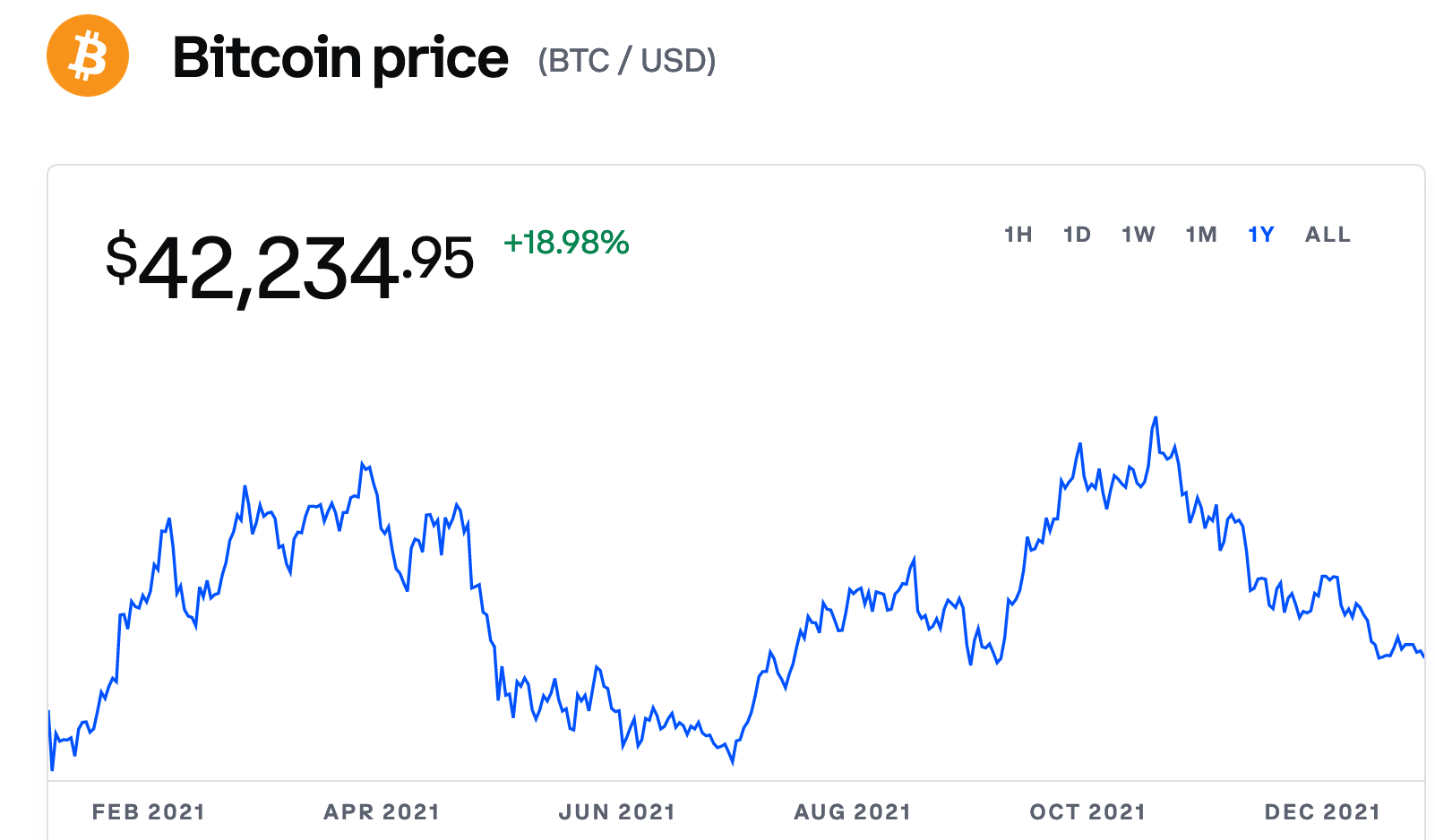 Investing In Cryptocurrency in – Forbes Advisor Australia