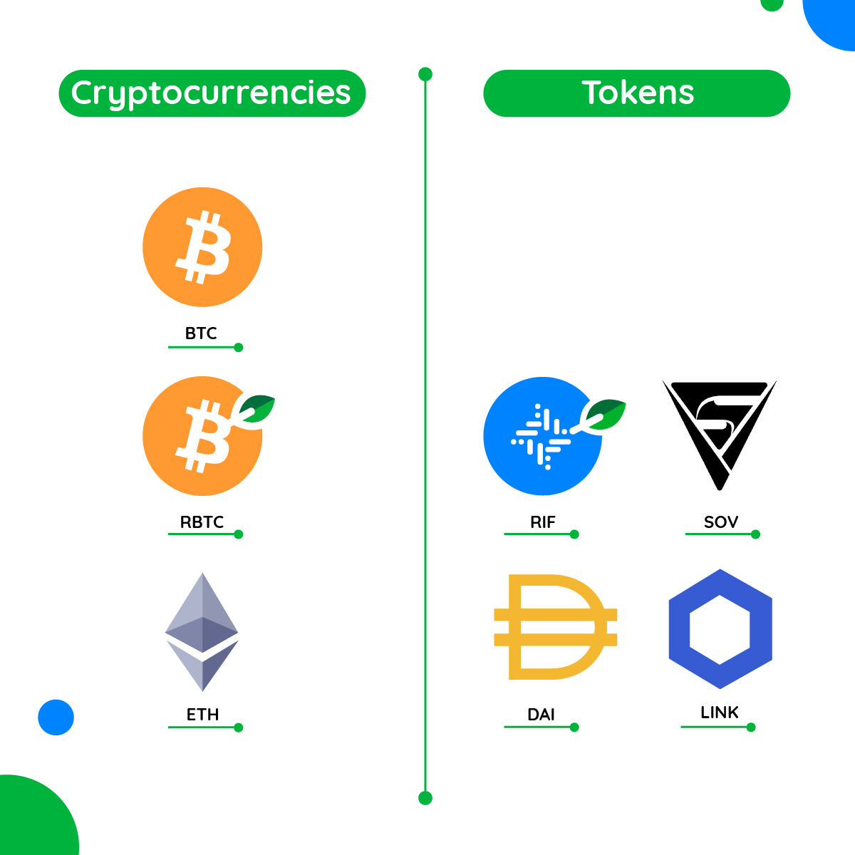 Coin VS Token: How Do They Differ?