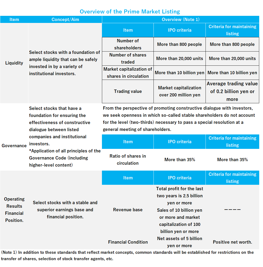 Tokyo Stock Exchange Listing Prospectus | Prospectus