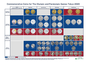 Tokyo Olympics 'Striving' $2 Cotton and Co Roll – Australian Specialty Coins