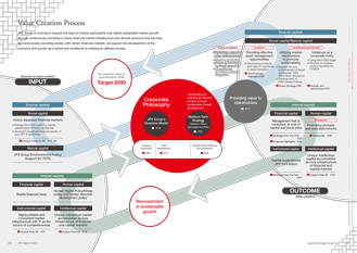 Shareholder Distribution | Investor Relations | H.U. Group Holdings