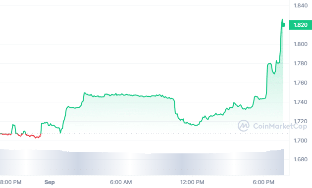 Live Cryptocurrency Prices : CoinGroot