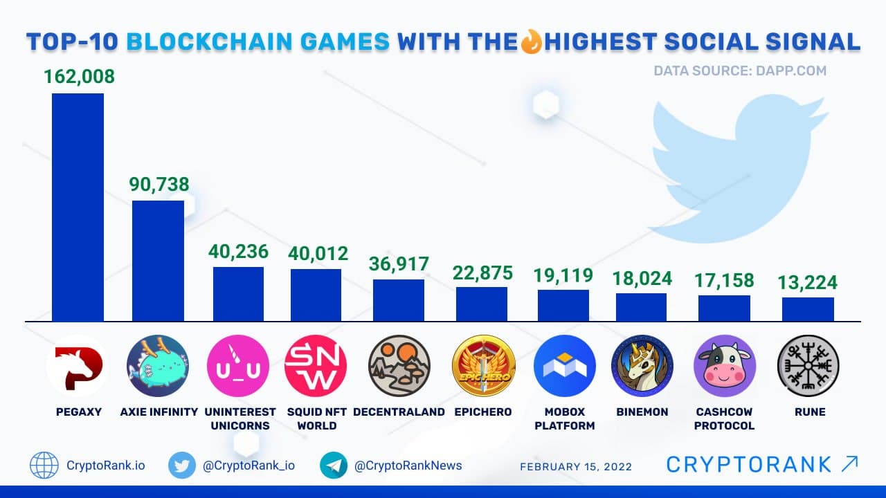 19 Top Blockchain Games to Know | Built In