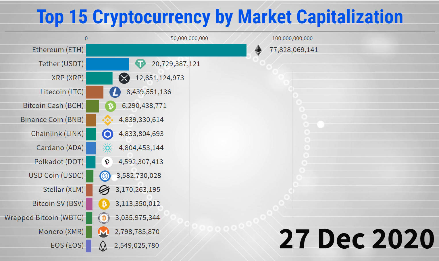 Top Cryptocurrencies (Real-Time Prices) Market Cap | CryptoRunner