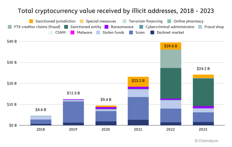 12 Most Popular Types Of Cryptocurrency | Bankrate