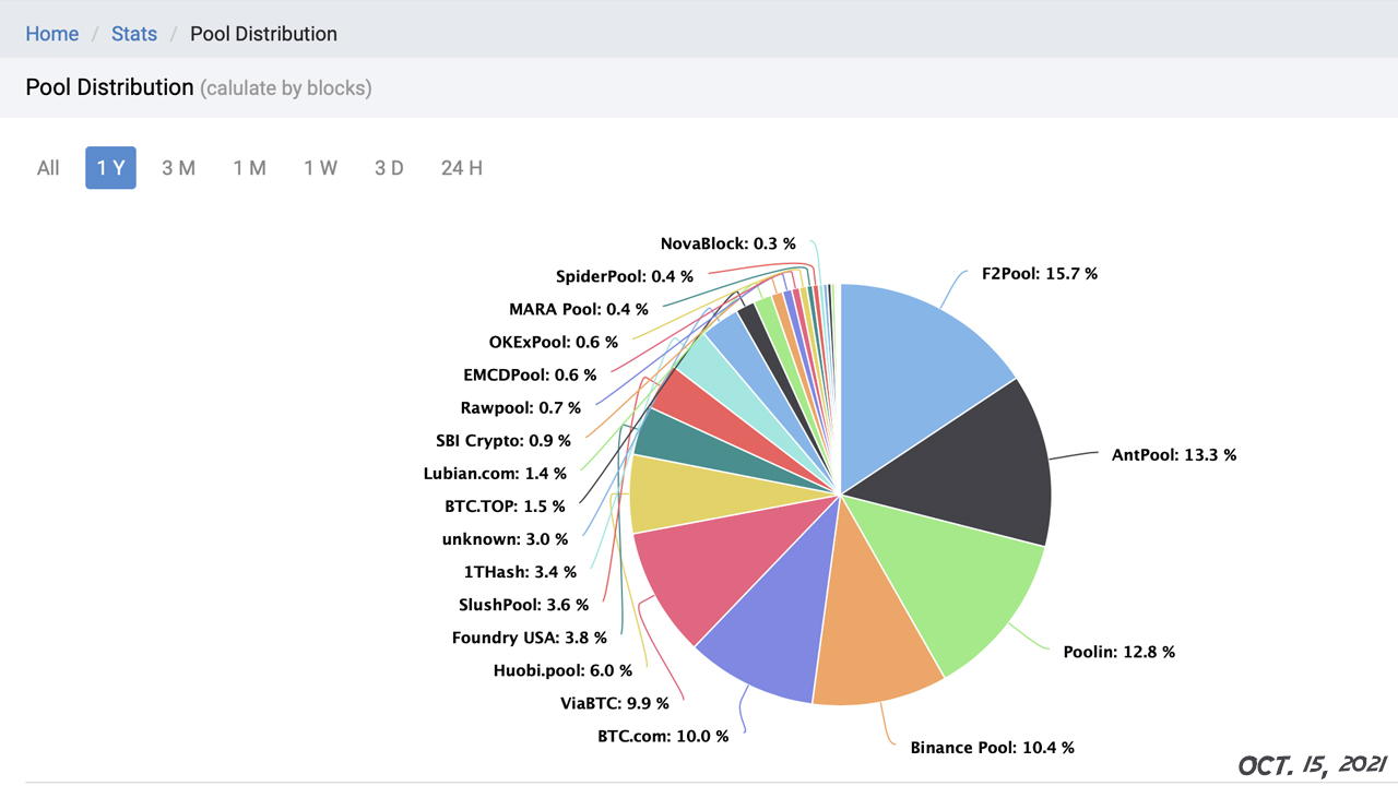 Best Crypto to Mine in Top Profitable Picks