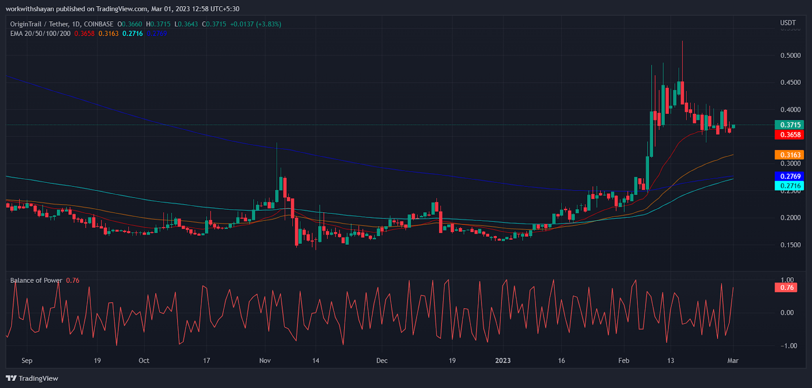 TRAC (TRAC) live coin price, charts, markets & liquidity