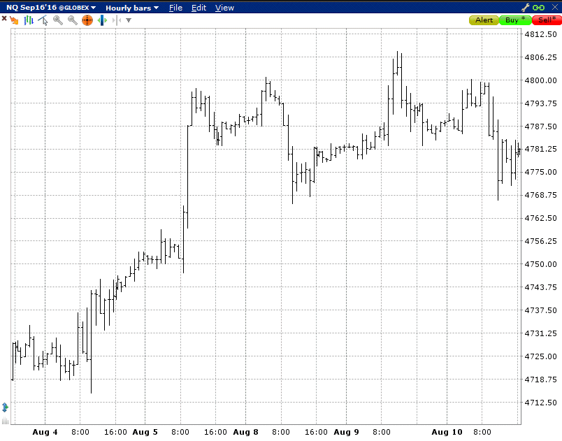 Lesson 8 ・・ Practical Use Of Cumulative Delta Charts - Jigsaw Trading