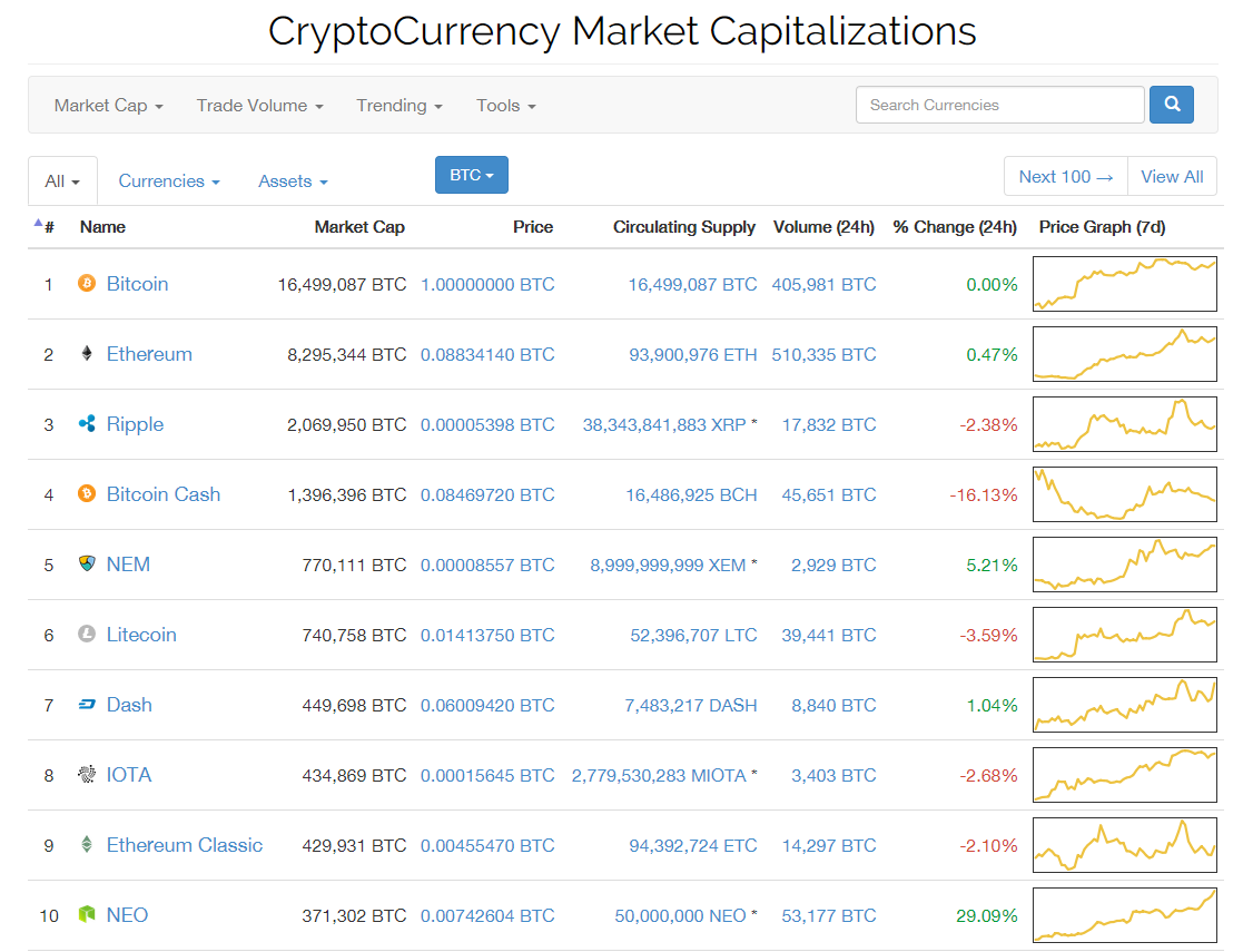 Common Crypto Trading Pairs Explained | Gemini