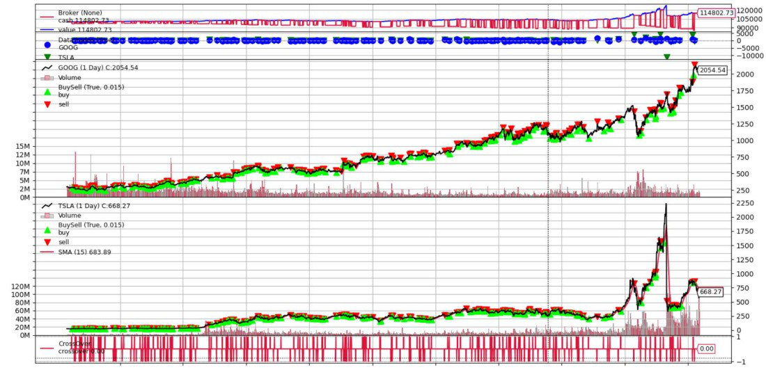 How to Build a Stock Trading Bot with Python - DEV Community