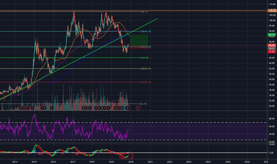 Alerus Financial Corporation Financial Statements – NASDAQ:ALRS – TradingView