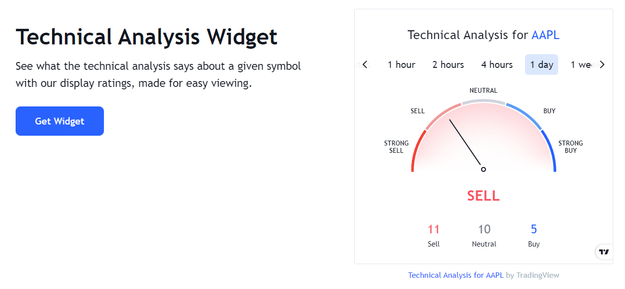 Introducing brand new tools – Single Ticker & Technical Analysis Widgets! – TradingView Blog