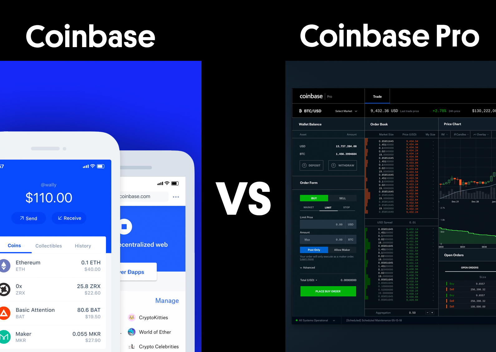 How to Transfer from Coinbase to Coinbase Pro (5 Simple Steps)