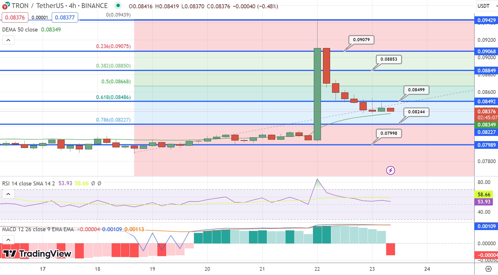 TRON price today, TRX to USD live price, marketcap and chart | CoinMarketCap