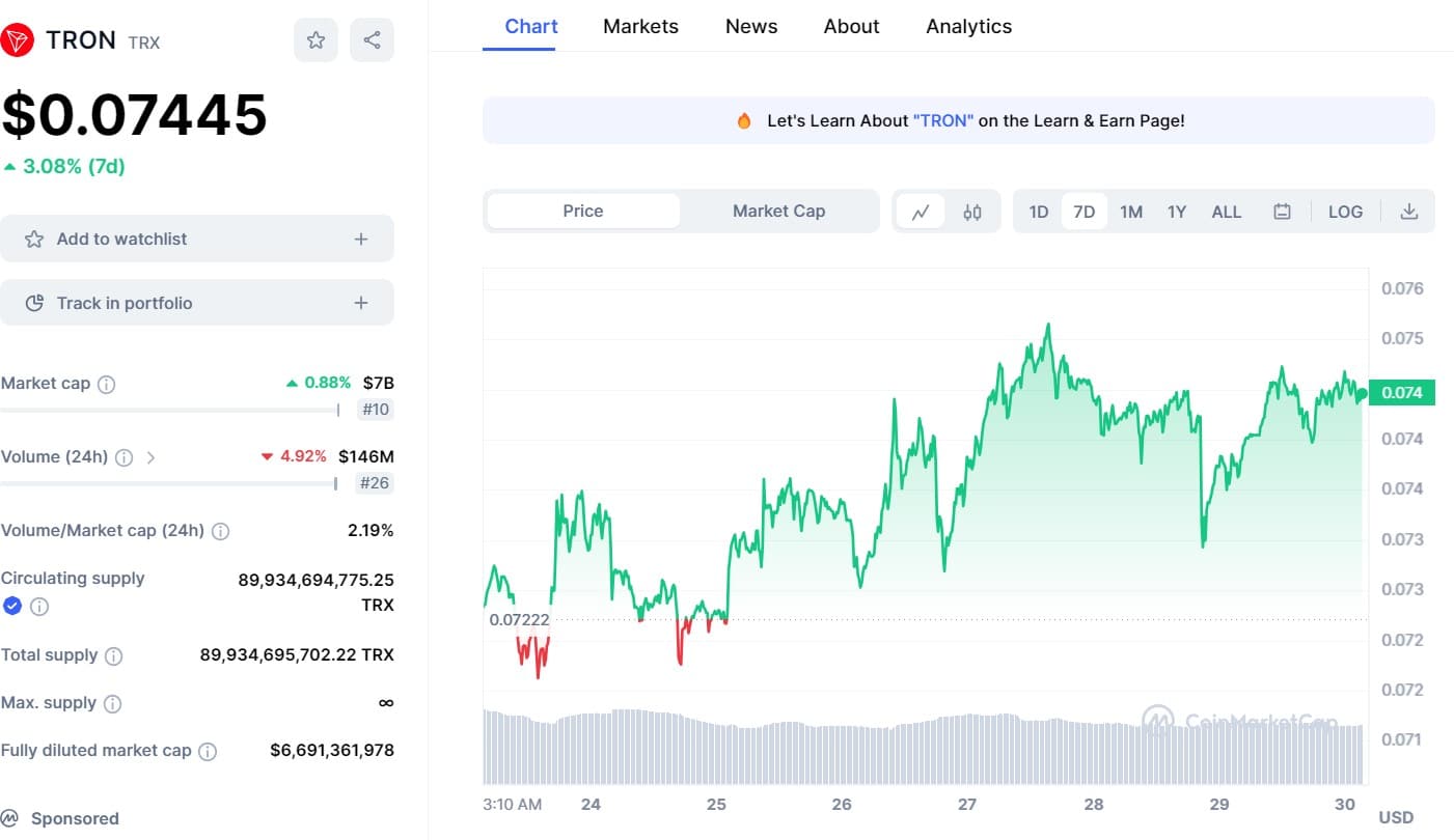 TRON price live today (09 Mar ) - Why TRON price is up by % today | ET Markets