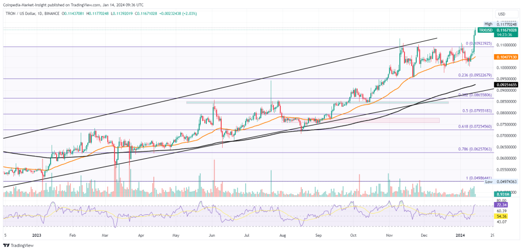 Tron Price | TRX Price Index and Live Chart - CoinDesk