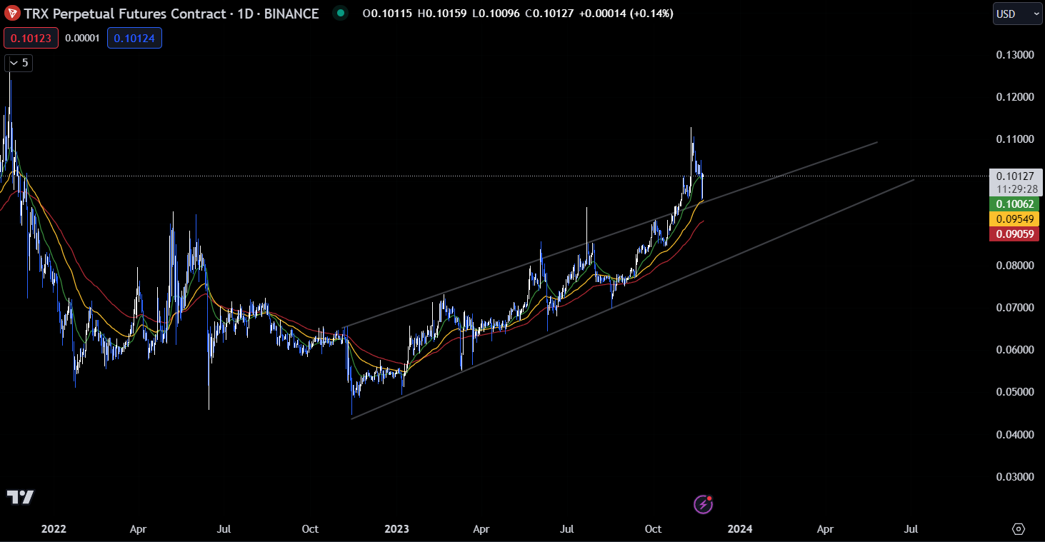 TRON (TRX) Price, Chart & News | Crypto prices & trends on MEXC