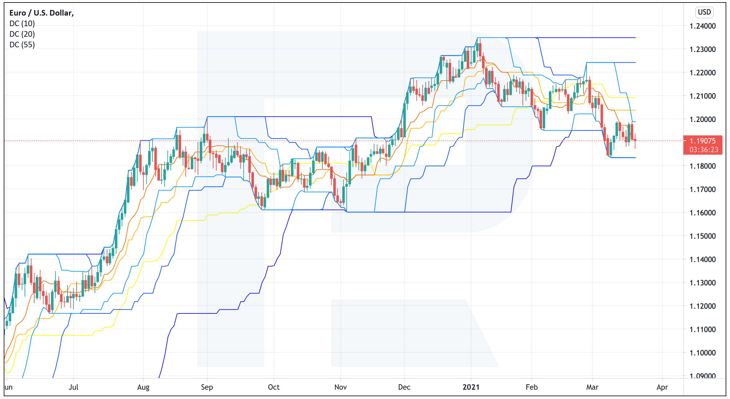 bitcoinlog.fun: Turtle Trader