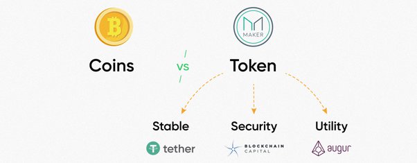 ICO Tokens Understanding Token Types - Bitcoin Market Journal