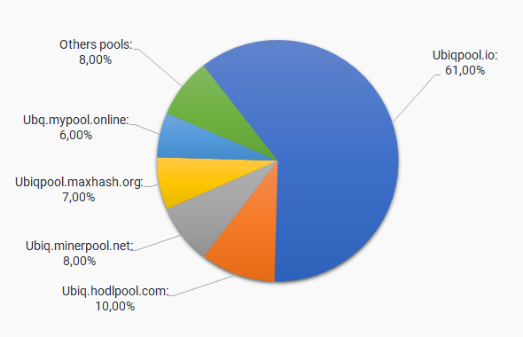 GitHub - ubiq/ubqminer: Ubiq miner with OpenCL, CUDA and stratum support