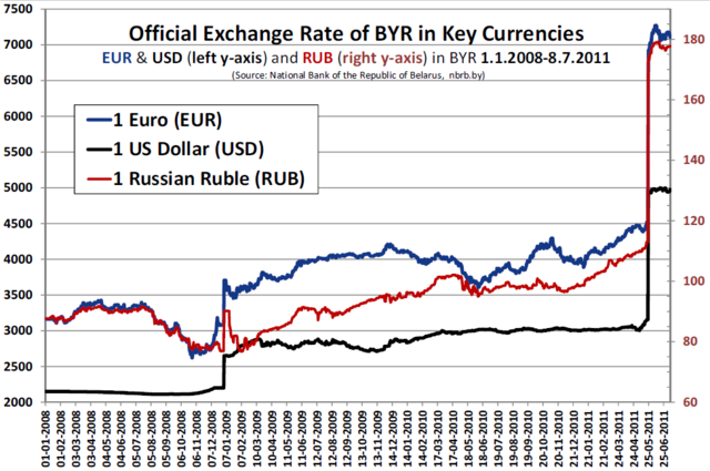 Reserve currency - Wikipedia