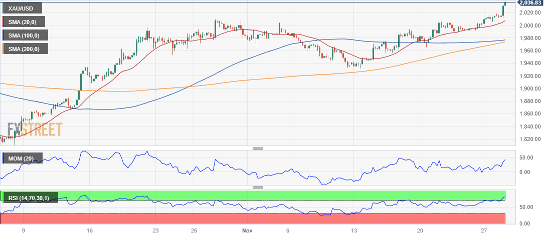 USD/JPY Forecast – US Dollar Pulls Back Early Against The Japanese Yen