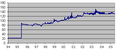 USD/NGN (USDNGN=X) Live Rate, Chart & News - Yahoo Finance