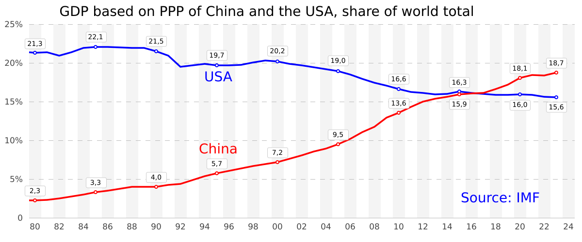 United States dollar philippine peso exchange rate history (USD PHP)