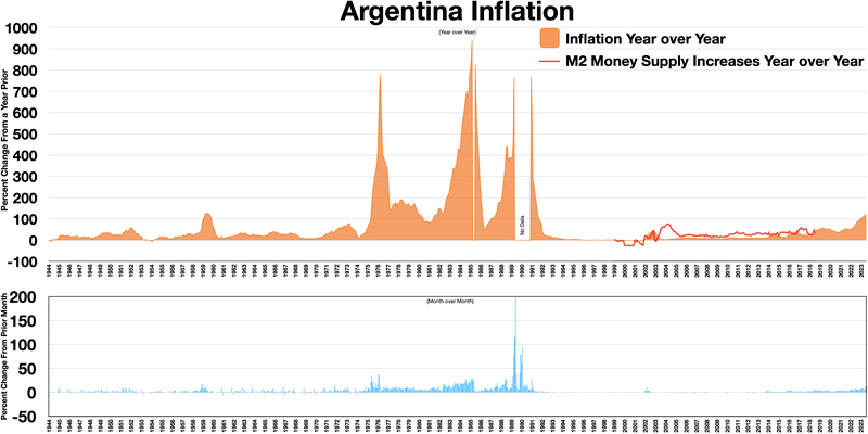 Inflation rates in the Philippines