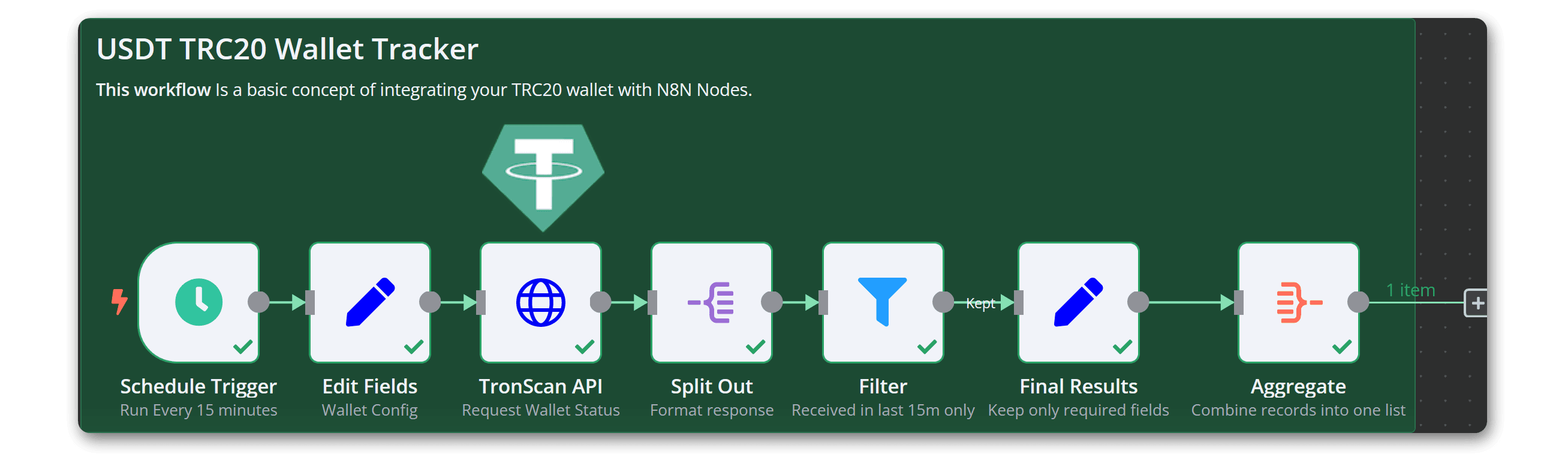 Crypto APIs blockchain infrastructure suite