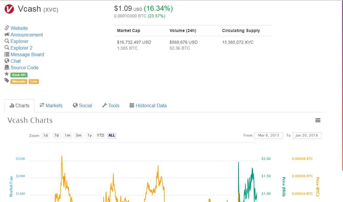 Xaya (CHI) SHA | Mining Pools