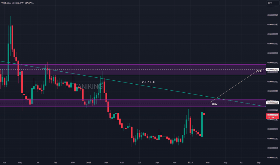 VeChain Price | VET Price and Live Chart - CoinDesk