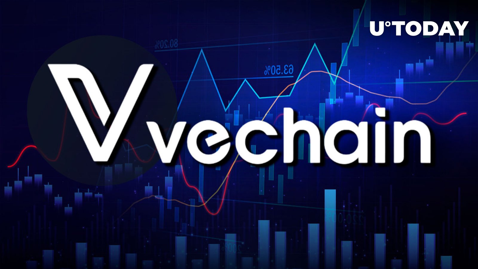 How to buy VeChain [VET] - Easy Step by Step Guide [TUTORIAL]