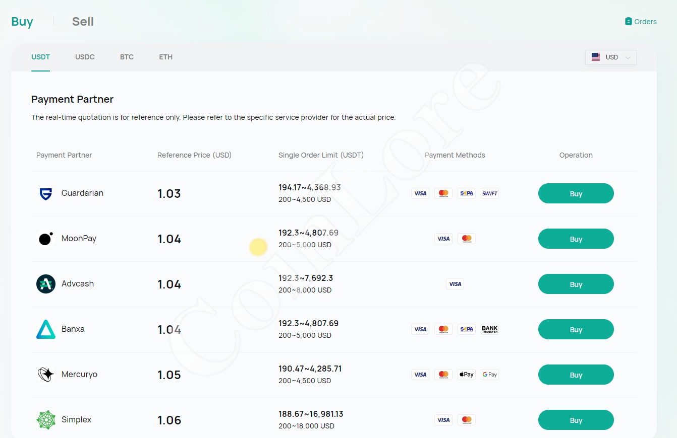 Vertcoin Live Price Chart - The Coin Offering