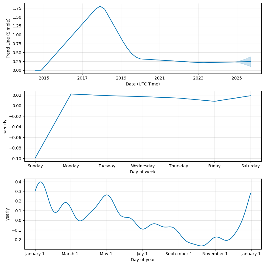 Viacoin Price Prediction: Future VIA forecast , & 