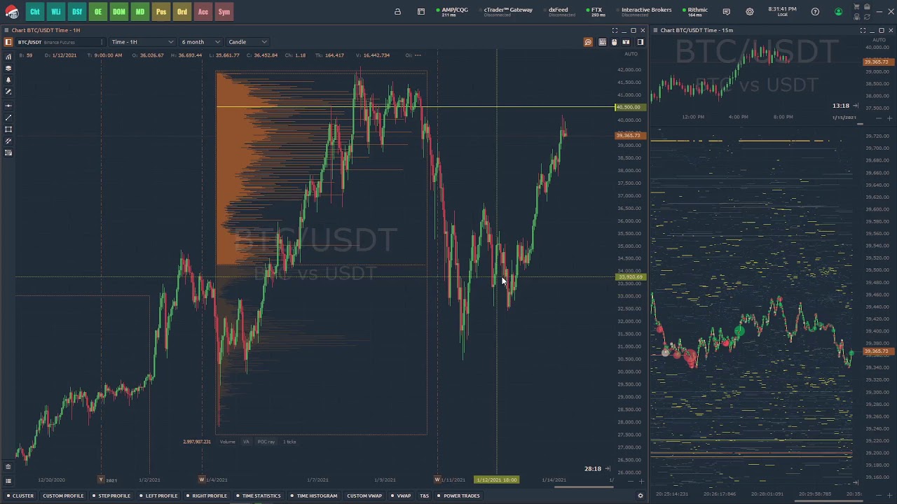 Binance Markets List & Trading Pairs - By Volume | Coinranking