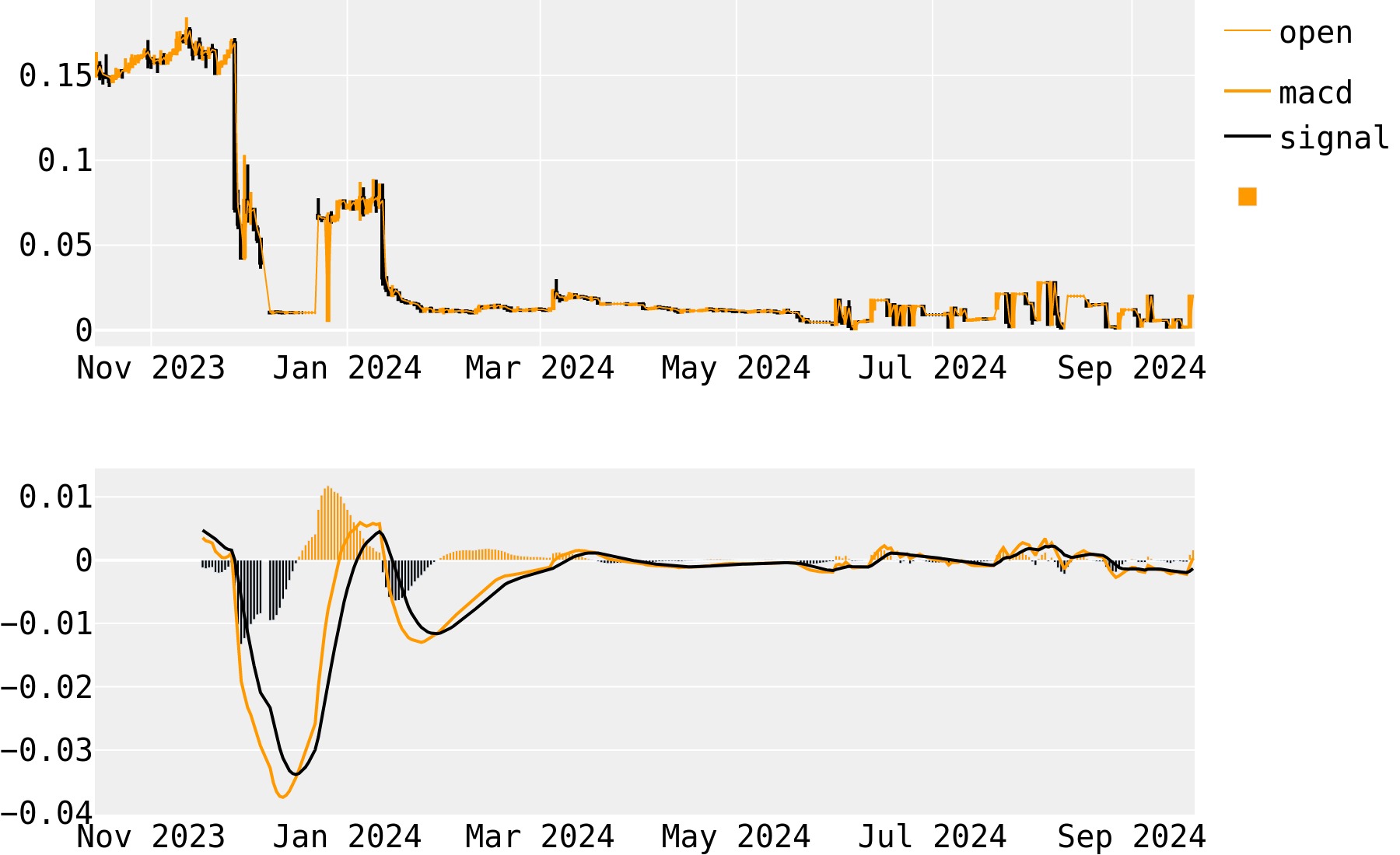 Waltonchain (WTC) live coin price, charts, markets & liquidity