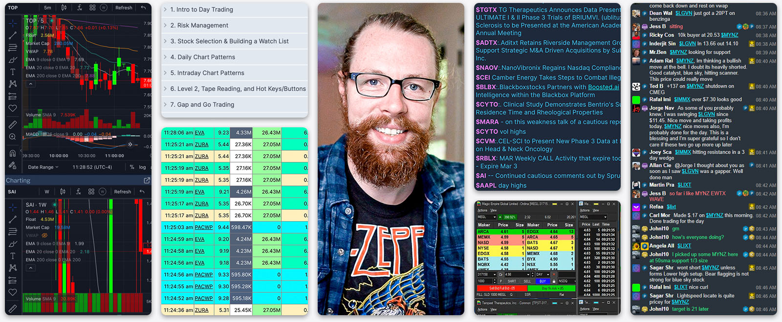 Understanding Level 2 : Warrior Trading