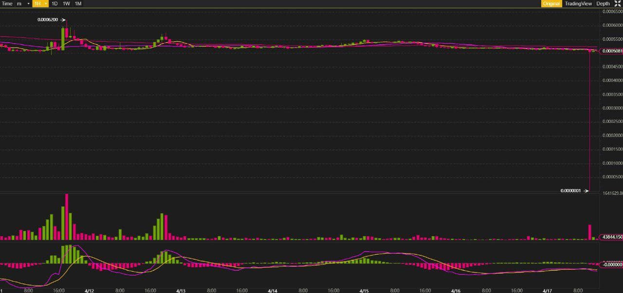 WAVES BTC - Binance - CryptoCurrencyChart