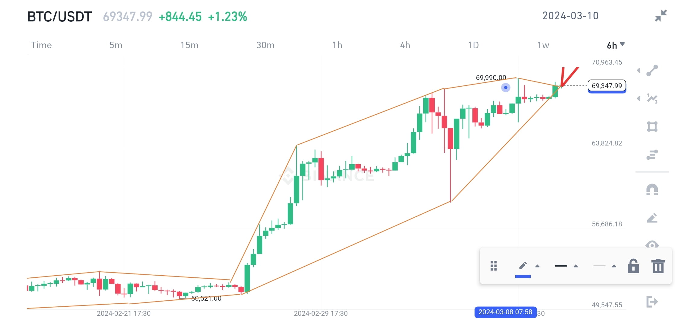 Page 2 Waves / Bitcoin Trade Ideas — BINANCE:WAVESBTC — TradingView