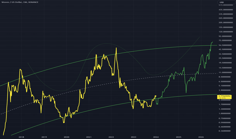 Waves Price | WAVES Price Index and Live Chart - CoinDesk