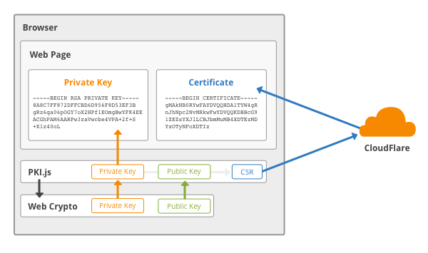 Crypto - Web APIs | MDN