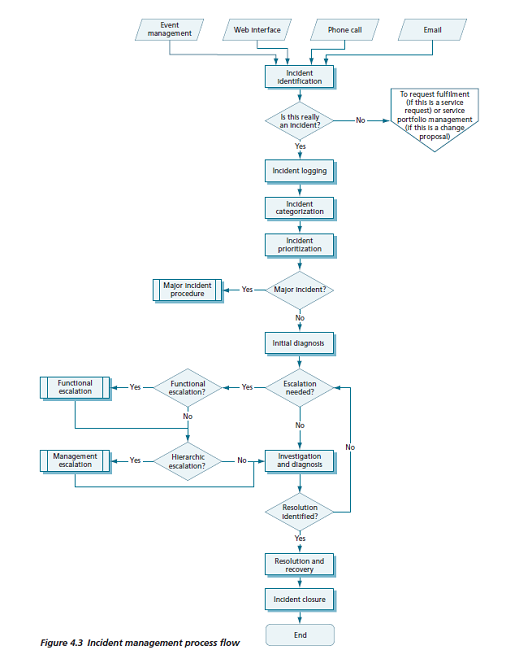 AnyLogic: Simulation Modeling Software Tools & Solutions for Business