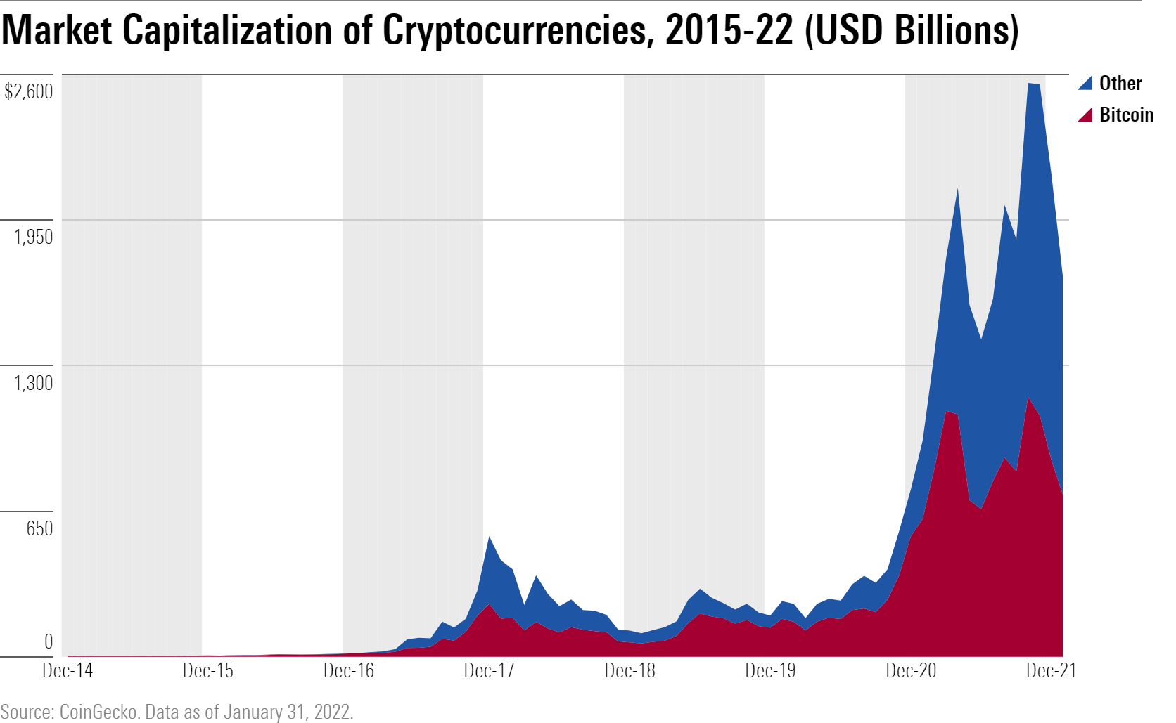 Why are cryptocurrencies crashing? - Economics Observatory