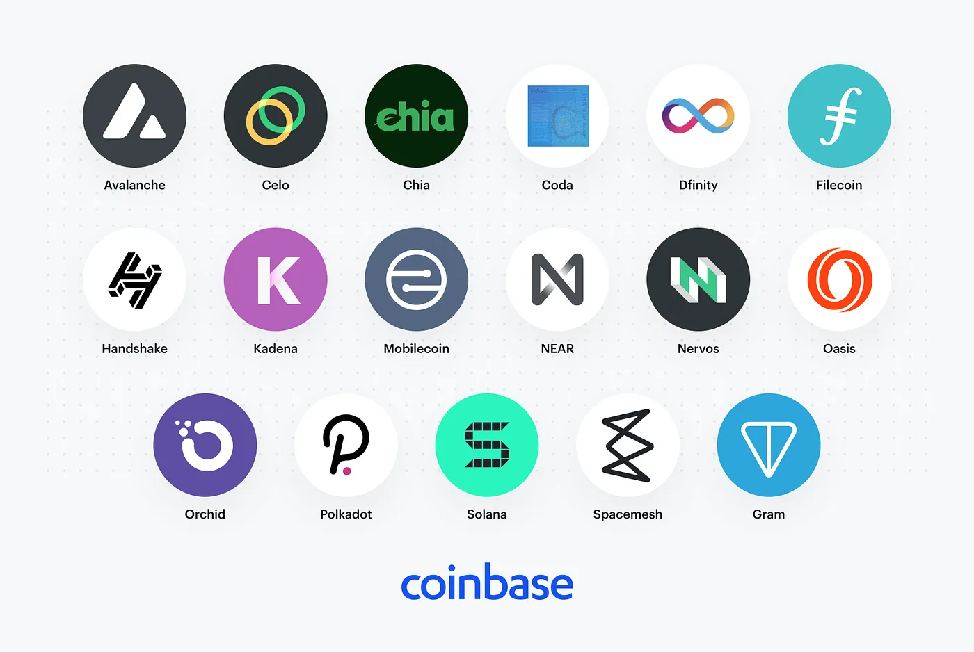 Coinbase Review 